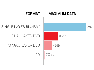 CD DVD Duplication 