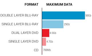 CD REPLICATION PROCESS